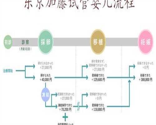 代孕宝宝特征：宫颈糜烂的症状，宫颈糜治疗偏方