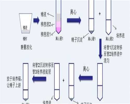 丽江私人试管代生个男孩医院推荐，附医院费用明细