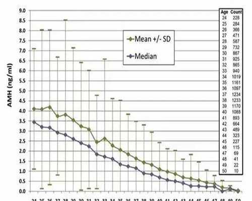 长沙医院代怀,长沙三***医院名单(长沙***试管医院大全)