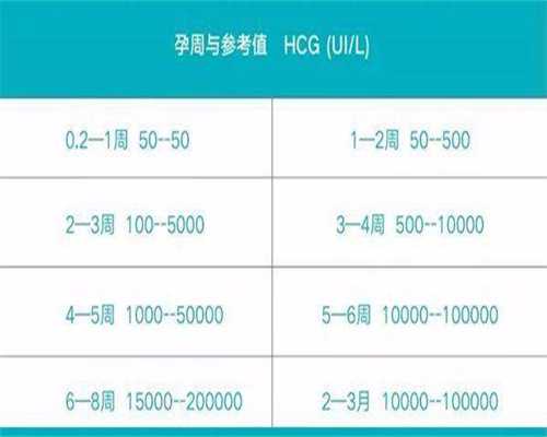 不降调直接促排对卵巢好不好？